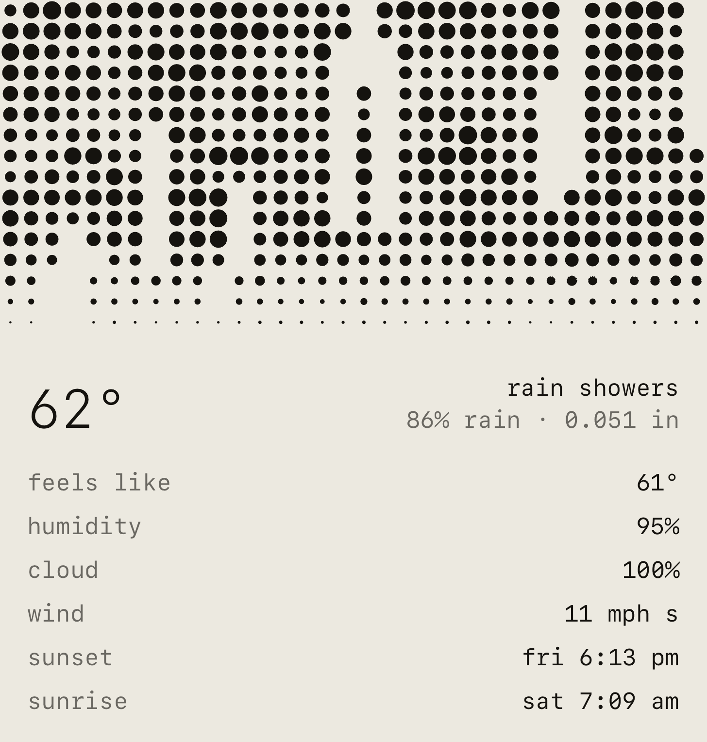 the large widget in rain: 62°, rain showers, and the numbers for the hour